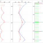 Графики рассчитанных параметров в системе фиксатора