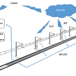 Схема передачи данных